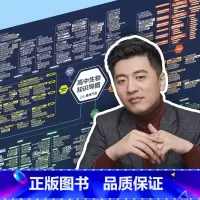 高中生物知识导图 高中通用 [正版]张雪峰高中知识导图挂图海报高中语文数学英语历史物理化学生物政治知识点思维导图高考复习