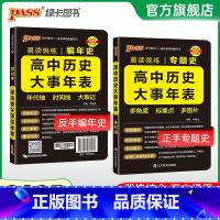 历史大事年表 高中通用 [正版]2025新版晨读晚练高中语文必背古诗文72篇60篇高考古代文化常识速记精练高一二三古诗词