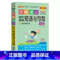 英语短语与句型 初中通用 [正版]2024新图解速记初中英语词汇2000词+500词高频单词大全单词书小本便携口袋书记背
