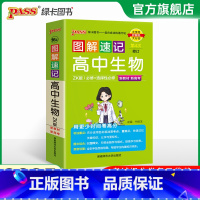 生物 高中通用 [正版]ZK浙科版2025图解速记高中生物必修选择性必修基础知识手册知识点汇总pass绿卡图书高一高二三