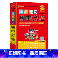 英语 初中通用 [正版]2024图解速记初中英语基础知识手册RJ人教版单词词汇语法短语句型范文知识点大全七八九年级中考英