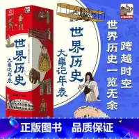 世界历史大事记年表 [正版]呦呦童 世界历史大事记年表2米超长 世界历史大事件墙贴历史时间轴长卷 一分钟了解世界历史脉络