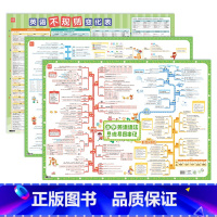 [99%推荐❤3张]语法+不规则+句型句式 小学通用 [正版]易蓓小学英语语法挂图知识点思维导图速记大全视频讲解墙贴挂图