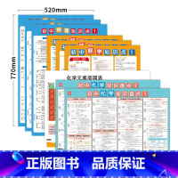 [数理化知识点套装]9张 初中通用 [正版]初中物理知识盘点挂图公式大全知识点汇总海报物理公式实验七八九年级物理知识点挂