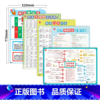 [英语全套]5张 初中通用 [正版]初中英语作文必背句型挂图英语作文范文好句子归纳整理好句好段写作句型句式模板挂图墙