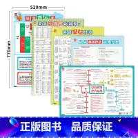 [英语全套]5张 初中通用 [正版]初中英语作文必背句型挂图英语作文范文好句子归纳整理好句好段写作句型句式模板挂图墙
