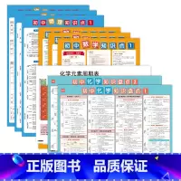 数理化知识点大全套装(9张) 初中通用 [正版]易蓓初中化学知识点挂图 初中化学元素周期表化学方程式海报数学物理化公式挂