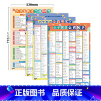 [英语必背系列]4张 小学通用 [正版]小学英语口语100句挂图英语必背短语单词归纳汇总英语口语练习零基础入门挂图墙贴