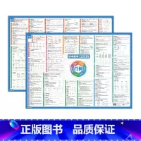 知识点串记(几何+代数) 小学通用 [正版]初中数学知识点串记几何图形专项训练讲解七八九年级知识点归纳总结认识图形考点讲