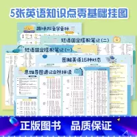 [5张]英语知识点零基础挂图 小学通用 [正版]音标有声挂图学习神器小学英语笔记知识点语数英拼音拼读训练数字识字挂图英语