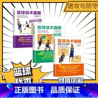 [正版]篮球训练书籍 篮球战术图解组织打法跑位基础练习与实战应用 篮球技巧教学训练计划战术书籍 人民邮电