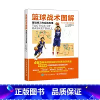 [正版]篮球战术图解 基础练习与实战应用 篮球基础 篮球实战 篮球入门