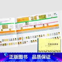 [正版] 中国历史图谱 历史事件历史人物时间轴高中生华夏汉少数民族五千年文明夏商周朝代帝王更迭历史政权演变地图年表长河