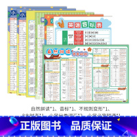 小学英语学霸套装(7张) [正版]易蓓小学英语自然拼读挂图入门48个国际音标发音规则表拼音启蒙英语视频有声讲解学习神器字