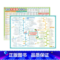 [2张套装]英语语法+不规则变化,2张 初中通用 [正版]初中英语语法思维导图速记知识点初一二三英语视频讲解专项大全解墙