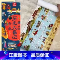 [官方正版 2米长]中国历史大事记年表 [正版] 中国历史大事记年表2米漫画版300+个知识点一分钟速记历史思维导图画卷