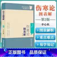 [正版]人卫 伤寒论图表解 中医基础学科图表解丛书(第2版) 李心机著 人民卫生出版社