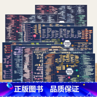 高中思维导图9科(语数英物化生政史地) 高考 [正版]高中生多元升学规划 张雪峰手把手教你稳就业 张雪峰手把手教你报专科