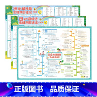初中英语语法+动词短语挂图(3张) 初中通用 [正版]2024初中数学几何模型挂图性质与定理48个模型辅助线七八九年级初