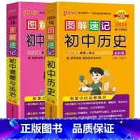 (道德与法治+历史)2本 初中通用 [正版]2024版图解速记初中道德与法治学业水平考试复习资料初一初二初三七八九年级基