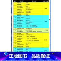 ==每册对应的知识点对照[勿拍不发货]== [正版]数学帮帮忙绘本套装单本25册36册37册互动版一年级二年级三年级上册