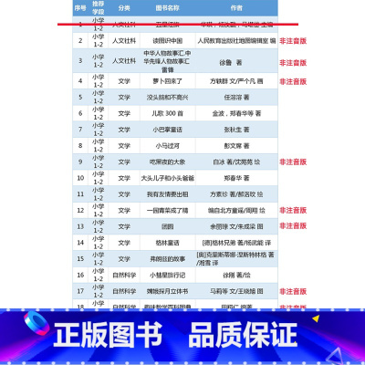 小学1-2年级书目[全套20册] [正版]我有友情要出租拼音版方素珍著郝洛玟绘新疆青少年出版社注音版一年级二年级上册下册