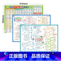 ❤学霸套装[语法+不规则+八大时态]超大3张 初中通用 [正版]初中英语语法挂图语法思维导图速记知识点挂图墙贴视频课有声