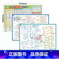 初中英语[语法+不规则+八大时态]超大3张 [正版]易蓓中小学英语不规则变化挂图动词名词形容词过去式知识点汇总时态语法大