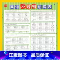 [英语不规则动词表]挂图 [正版]初中英语不规则动词表挂图过去式变化表时态变化变形汇总专项训练挂图墙贴