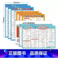 初中数理化知识点(9张) [正版]初中物理知识盘点挂图公式大全知识点汇总海报物理公式实验墙画七八九年级