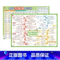 [小学套装]英语语法+不规则变化 小学通用 [正版]易蓓小学英语语法挂图语法思维导图速记知识点挂图墙贴视频课有声讲解基础