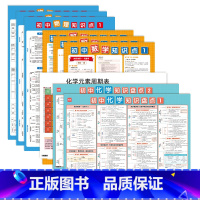 初中数理化知识点套装(9张) [正版]通用版初中数学知识盘点七八九年级公式定理定律大全墙贴海报挂图