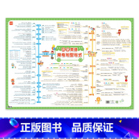 常考句型句式(1张,大挂图) 小学通用 [正版]易蓓小学英语常考句型句式挂图句子句型变换句子造句练习视频有声讲解知识点汇