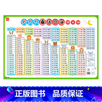 大九九乘法口诀表 小学通用 [正版]易蓓小学数学大九九乘法口诀表挂图口诀技巧总结整理快速掌握运算逻辑家用墙贴反复记忆挂图