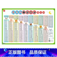 大九九乘法口诀表 小学通用 [正版]易蓓小学数学大九九乘法口诀表挂图口诀技巧总结整理快速掌握运算逻辑家用墙贴反复记忆挂图