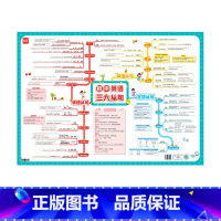 初中英语[三大从句]挂图 [正版]初中英语三大从句知识点挂图英语语法三大从句知识点专项讲解学习挂图墙贴