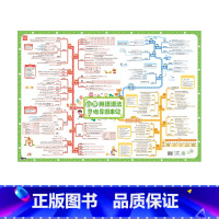 英语语法思维导图串记(1张,大挂图) 小学通用 [正版]易蓓小学英语五大时态挂图语法时态技巧方法专项知识点汇总训练三四五