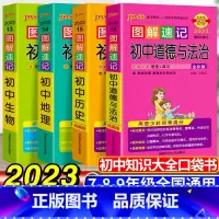 初中图解速记 小四门 4本套 初中通用 [正版]思维导图超强串记英语单词语法初高中速记词根词缀记忆法英语大全快速记忆神器