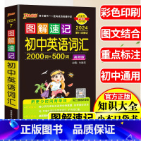 初中通用 [正版]2024Pass绿卡图解速记初中英语词汇高频版中考英语备考资料初中生英语总复习教辅资料初中英语词汇口袋