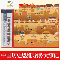 YICHENG中国历史大事年表墙贴初中历史知识点汇总时间轴墙贴挂图思维导图 2米超长中国历史画卷 中