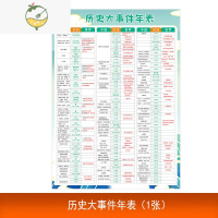 YICHENG历史大事年表墙贴中国历史朝代顺序表纪年图演化挂图时间表知识点 历史大事件年表 1张 中