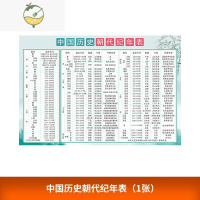 YICHENG历史大事年表墙贴中国历史朝代顺序表纪年图演化挂图时间表知识点 中国历史纪年表 1张 中