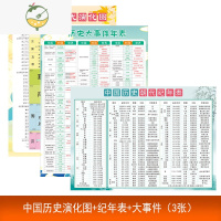 YICHENG历史大事年表墙贴中国历史朝代顺序表纪年图演化挂图时间表知识点 中国历史演化图+纪年表+大事件 3张 中