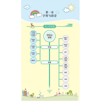 随身记 小学英语基础知识与考点速记 小学常备综合文教小学教辅文教一二三四五六年级高分工具书知识拓展的工具书湖南少儿