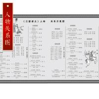 平凡的世界 三国演义 路遥 正版原著高中阅读全套白话文译注 高一高二高三高中生课外阅读必读书籍三国演义原著正版白话文完整