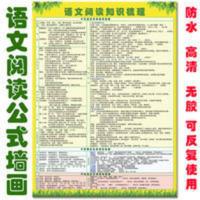 初中学生用挂图知识点语文记叙文说明文议论文知识点墙画学习阅读 初中学生用挂图知识点语文记叙文说明文议论文知识点墙画学习阅