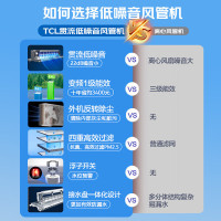 TCL 中央空调大3匹风管机一拖一客厅空调卡机 变频一级能效 京鲤 KFR-72FW/JV1Ea+F1