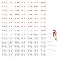 电表箱家用总配电箱标识贴 提示贴纸总电闸开关标签贴纸 防水标签 电表箱开关贴 中