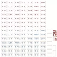 电表箱家用总配电箱标识贴 提示贴纸总电闸开关标签贴纸 防水标签 电表箱开关贴 中