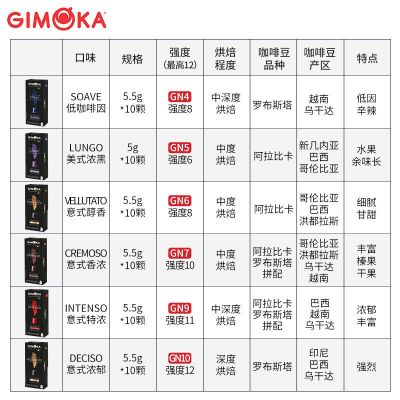 LOR胶囊咖啡适用小米心想雀巢NESPRESSO胶囊咖啡机多口味咖啡自选 [新品GIMOKA]意式醇香浓度 8